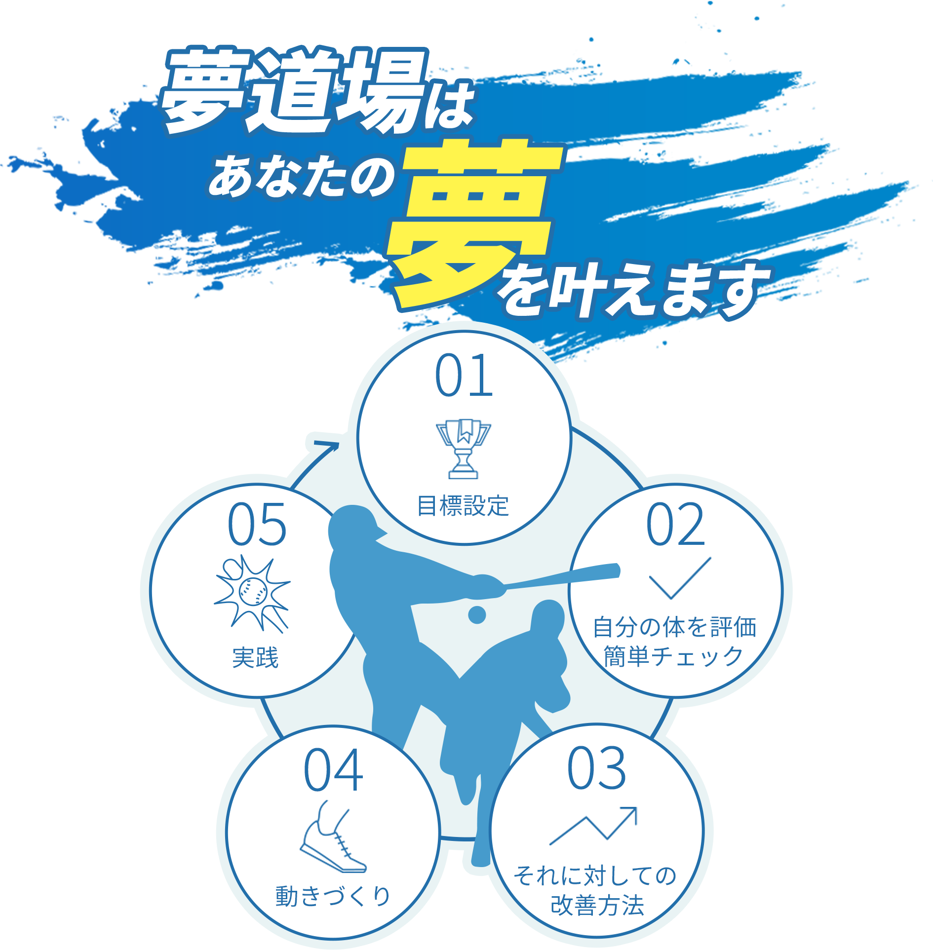 夢道場はあなたの夢を叶えます